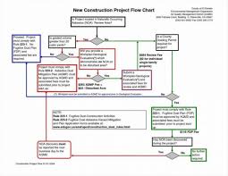 Disclosed Warehouse Management Flow Chart Software Testing
