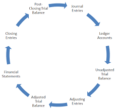 What Is Revenue Expense Drawing In Accounting Examples Accounting Services An owner's equity is typically explained in.