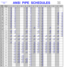 Ansi Pipe Schedule Chart Www Bedowntowndaytona Com