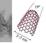 Single-Walled Carbon Nanohorn Properties & Applications