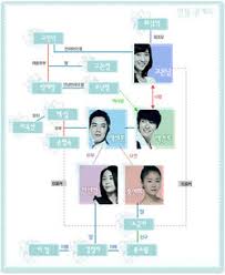 Would like to continue to watch but it;s only on episode one on on line. Loving You A Thousand Times Dramawiki