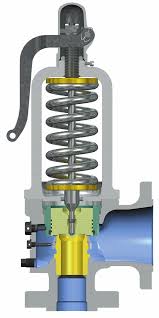 Consolidated™ 1811 Series Safety Valve