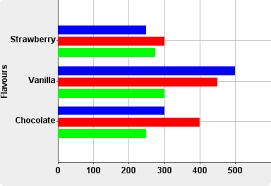 Jide Software Jide Charts A High Performance Java Chart