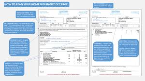 Consequential loss, depreciation, normal wear and tear, mechanical or electrical breakdown failures or breakages. How To Read Your Home And Auto Insurance Declaration Pages By Halwell U From Halwell Mutual