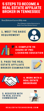 Pin On Real Estate Sales Career Agent Broker