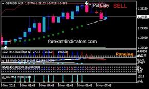 Therefore, trading is not a game of chance, but an investment based on market analysis, which is not. Binary Option Halal Apa Haram Bots Crypto Trading Use Vzo Distriexito Com Co