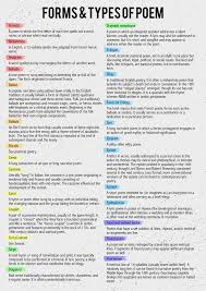 Revise Or Die Poetry Lessons Teaching Literature Teaching Poetry