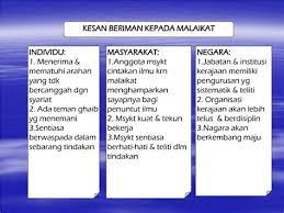 Mengenai qada dan qadar kita sering salah dalam memaknai keduanya. Qada Dan Qadar Tingkatan 3