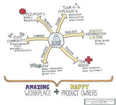The Role Of Scrum Master Scrum Master Agile Scrum Scrum