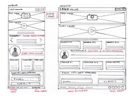 Nice work, your map looks really good so far (especially for a rough draft). How To Create Your First Wireframe In 6 Steps Complete Guide