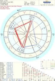 My Dad Has One Of The Most Difficult Charts I Ve Ever Seen And I Thought Someone Here Might Appreciate It Astrology