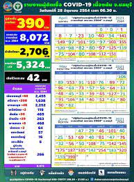 Pin On Thailand News By The Pattaya News
