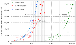 To help you choose the one that's right for you, we've chosen some of the best companies and. Sustainability Free Full Text Quantitative Determination Of Potable Cold Water Consumption In German Hospitals Html