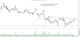 Interesting Chart Setup Crude Oil Brent And Wti With