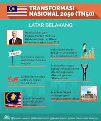 Transformasi nasional 2050 by syna bg. Ketahui Pelan Jabatan Kehakiman Syariah Malaysia Jksm Facebook