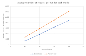 Image result for tbn:888eATj1pVNxaM::www.oracle.com/technology/products/reports/htdocs/faq/Images/Graph1.jpg