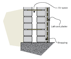 Basement walls made out of concrete, stone, concrete bloc, and other masonry foundation materials have very minimal insulating properties and cause. Types Of Wall Construction Keeping The Heat In Insulating Walls Guides