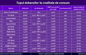 We did not find results for: Care Banci Au Cele Mai Mici Dobanzi La Creditele De Nevoi Personale Ghiseul Bancar