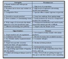 Situation Analysis Fmcg Situation Analysis Business Studies Analysis