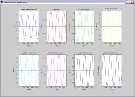 Wave amplitude, for example, can be measured on electromagnetic radiation. Small Amplitude Wave Theory File Exchange Matlab Central