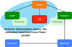 A Simple Explanation Of How Apple Pay Works Probably Its