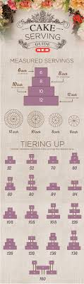 20 Matter Of Fact Cake Feeding Chart