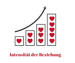 Maßnahmen können sofort beendet werden. Kommt Der Ex Zuruck 22 Anzeichen Nr 2 Ist Eindeutig 2019 Test