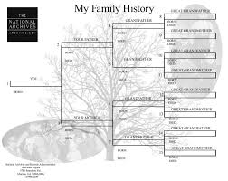 Simple Family Pedigree Chart Free Printable Blank