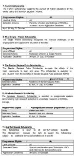 Check spelling or type a new query. Tawaran Biasiswa Di Mahsa College Kota Jubain Lumungking Facebook