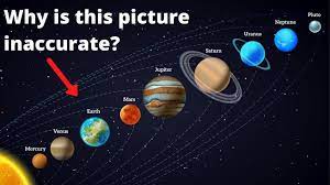 It is the second least dense planet; Distance From Sun To The Planets Youtube