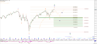 S P 500 Expectations For The Forthcoming Correction