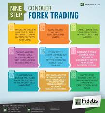 If You Wants To Be An Expert In Forex Trading Please Follow These Important Nine Steps For Best Tips And Exp Forex Trading Learn Forex Trading Trading Charts