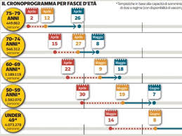 Prenotazioni aperte per il vaccino anticovid a tutti gli over 50 con patologia che preveda l'esenzione. Prenotazione Vaccino Covid In Lombardia Con Poste Italiane Oggi Al Via Corriere It