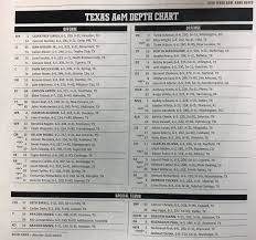 Texas A M Releases First Depth Chart Of The Season As Texas