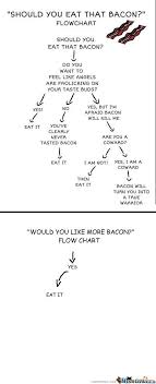 rmx bacon flowchart by jaredw meme center