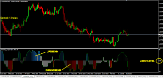 aroon oscillator mt4 download link here