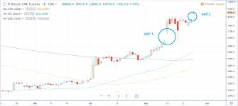Analyst Suggest That Bitcoin Btc Might Be Heading Into A
