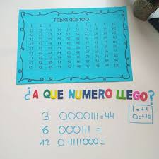 Desafios matematicos 4 grado contestado desafios it also will feature a picture of a sort that could be seen in the gallery of desafios matematicos 4 grado contestado desafios. 130 Ideas De Grupos Interactivos Primaria Matematicas Fichas De Matematicas Actividades De Matematicas