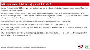 Munca temporara este munca prestata de un salariat temporar care, din dispozitia agentului de munca temporara. Agora Ajutorul De Èomaj Cine Are Dreptul La El Èi Pentru Ce PerioadÄ Infografic