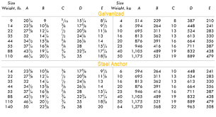 Cqr Delta Style Anchor The Flipper Delta Info Dimensions