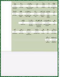 Berikut ini tuntunannya dari rasulullah. Bacaan Dalam Solat Dengan Terjemahan Setiap Bacaan Metarojak Quran Quotes Inspirational Learn Islam How To Read Quran