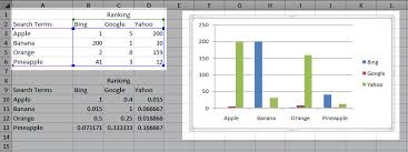 Microsoft Excel How To Make Bar Graph Shorter For Higher