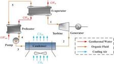 Organic Rankine cycle driven by geothermal heat source: life cycle ...