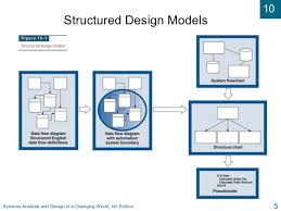 10 Si Systems Analysis And Design