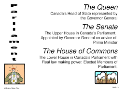 Formally, canada is a constitutional monarchy. 3 Levels Of Government Federal Provincial Municipal Ppt Download