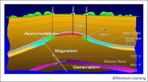 5 elemen penting untuk daftar slot online terbaik 2021. Petroleum System Petroleum Learning Geophysics Geology System