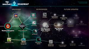 The practical version tends to take the shape of something similar to joris dorman's definition of an 'internal economy'. Cell To Singularity Evolution Never Ends On Steam