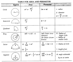 Areas Related To Circles Class 10 Notes Maths Chapter 12 Learn Cbse Class10mathsnotes Areasrelatedtocirclesnotesof Math Notes Math Formulas Circle Formula