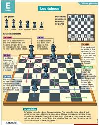 Acheter jeu d'échec parmi une vaste sélection avec livraison gratuite en france sur toutes les les échecs sont l'un des jeux les plus populaires comme l'indiquent les ventes d'échiquiers. 110 Idees De Chess Tutorial Echecs Jouer Aux Echecs Jeu Echec