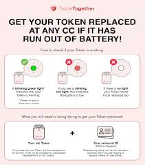 The new safeentry gateway box was launched on tuesday. Contactless Detection Of Tracetogether App And Token In Select Locations With New Safeentry System Connected To India